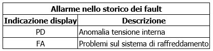 ADAC storico degli errori