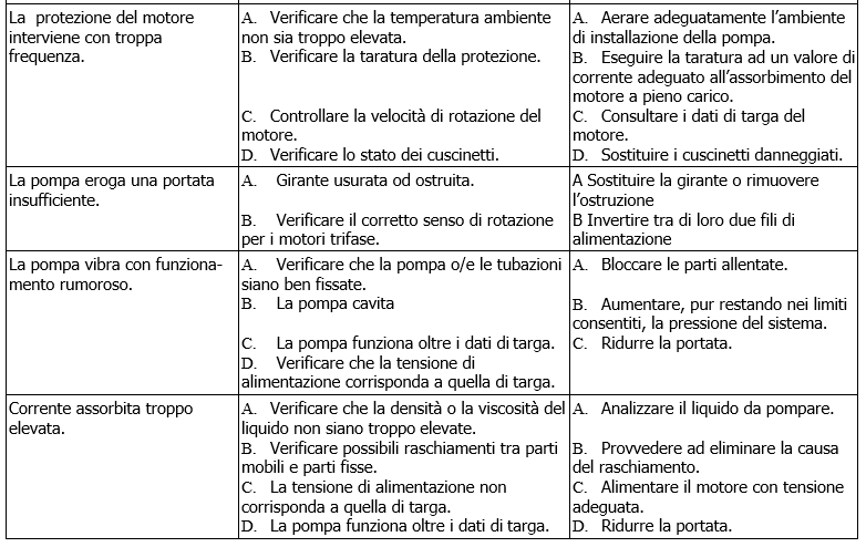 ALME-ALPE troubleshooting