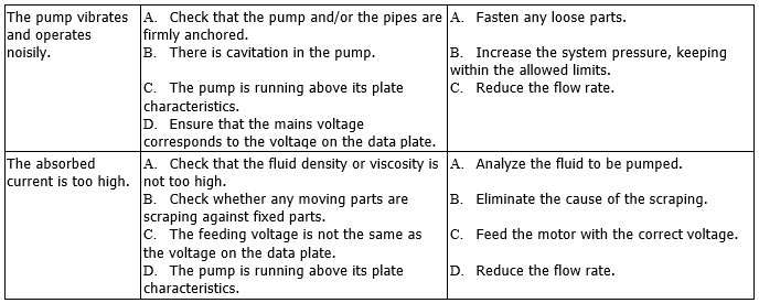 ALME-ALPE troubleshooting