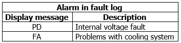 Active Driver Plus Alarm Fault