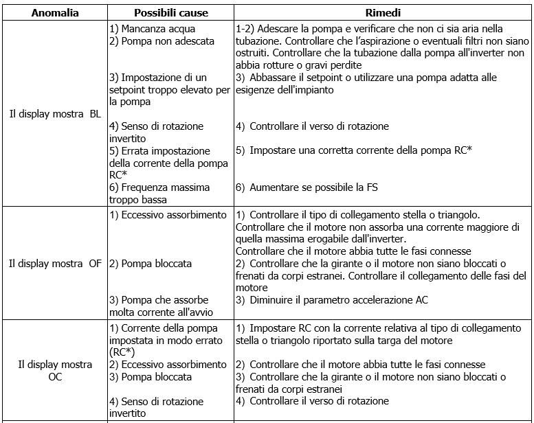 Active Driver Plus troubleshooting parte 1