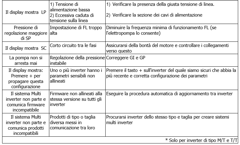 Active Driver Plus troubleshooting parte 2