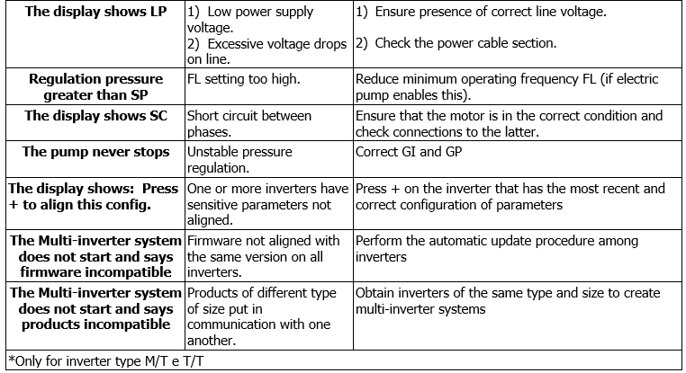 Active Driver Plus troubleshooting