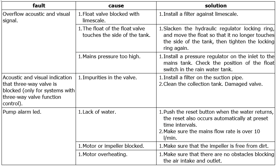 Aquaprof troubleshooting