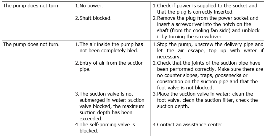 Aquaprof troubleshooting