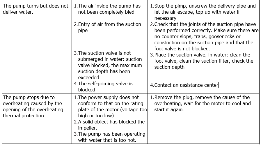 Aquaprof troubleshooting