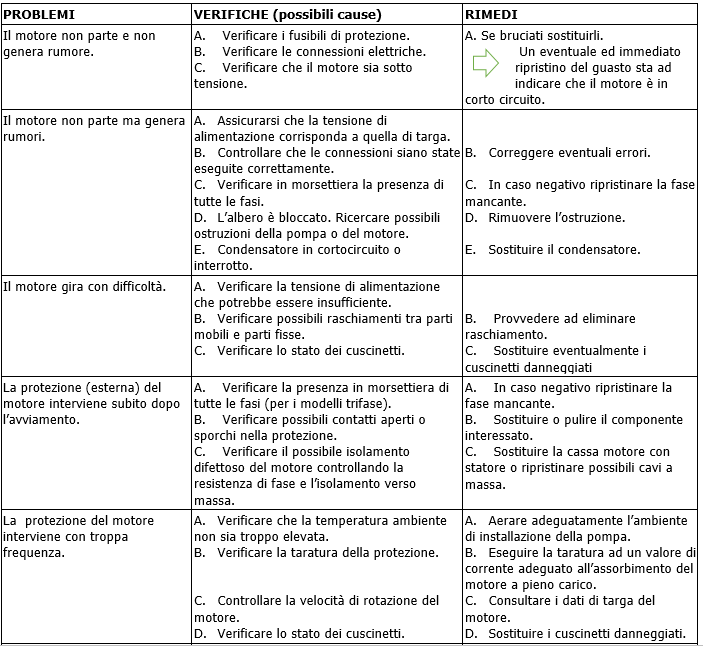 CP, CP-G/DCP, DCP-G troubleshooting