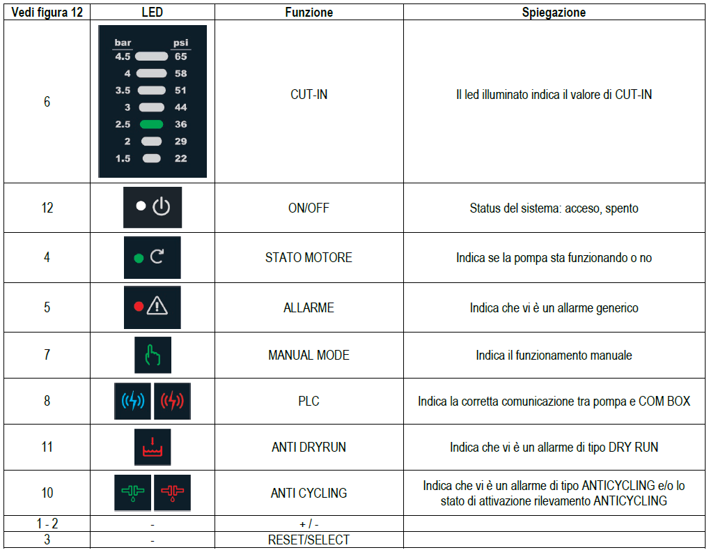 Com Box led ed icone