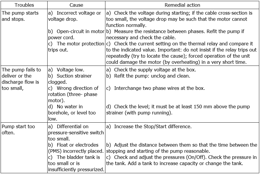 Diver troubleshooting