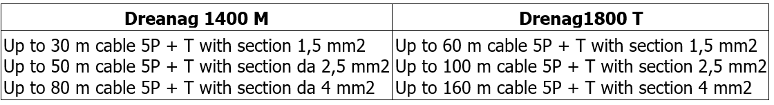 Drenag 1400, Drenag 1800: table of cable size