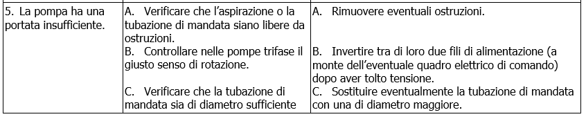 Drenag 1400, Drenag 1800 troubleshooting