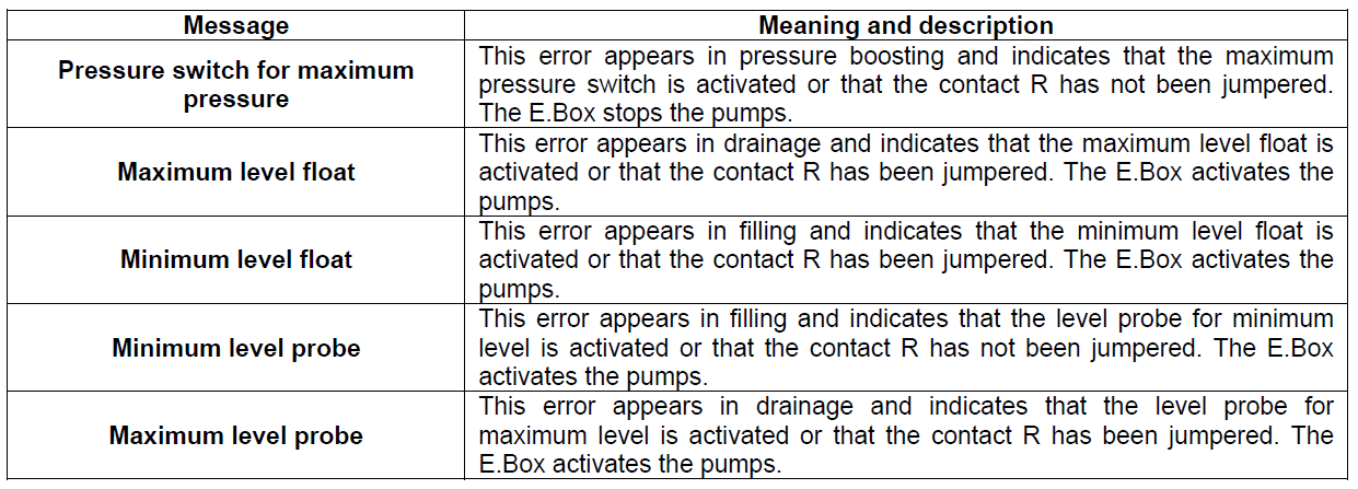 E.box meaning and description