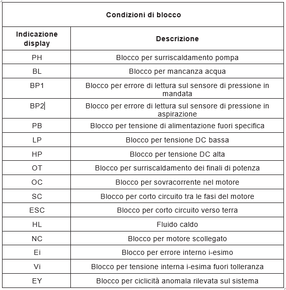 E.sybox condizioni di blocco