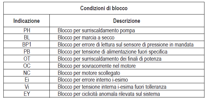 Esybox Diver errori di blocco