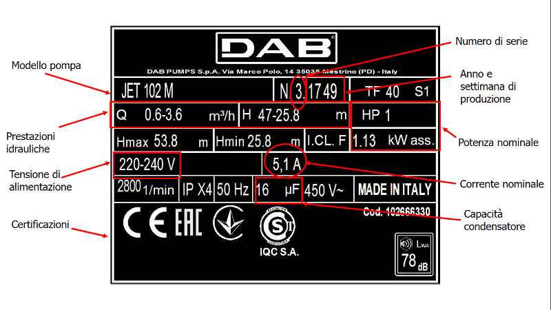 Etichetta pompa DAB Pumps JET