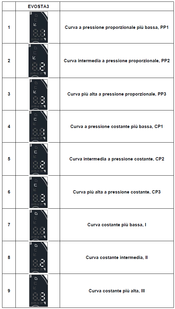 Evosta 3 impostazioni