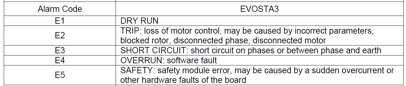 Evosta 3 types of alarm