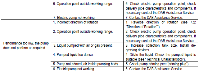 Drenag FXC troubleshooting 2of2