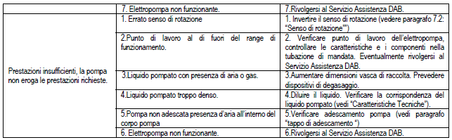 Feka FXV troubleshooting 2di2