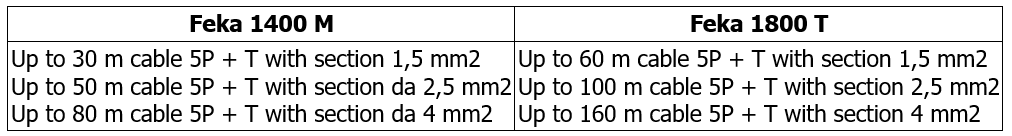 Feka 1400, Feka 1800 cable size