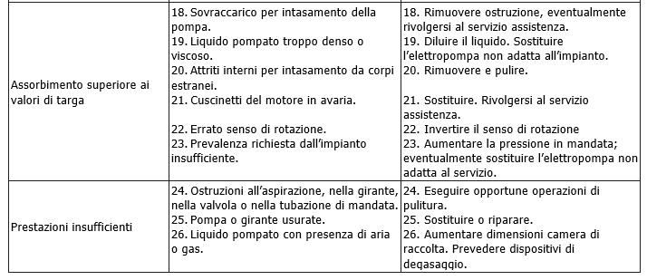 Feka 2000 troubleshooting