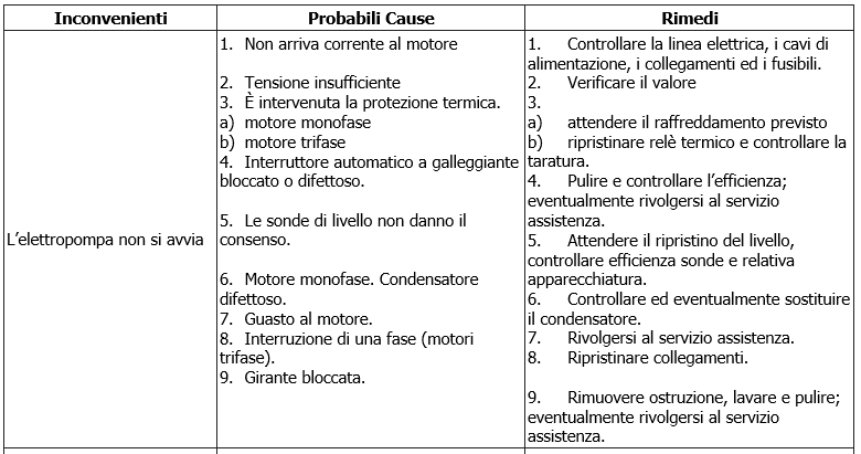 Feka 6000-8000 troubleshooting