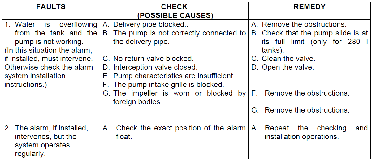 Fekabox troubleshooting