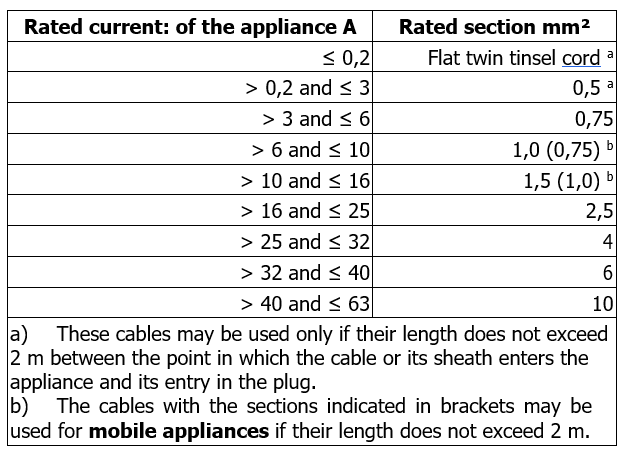 Jet Euro AD M-T cable size