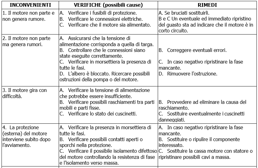 K bigirante troubleshooting