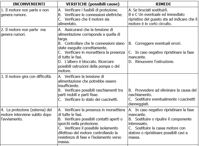 K monogirante troubleshooting