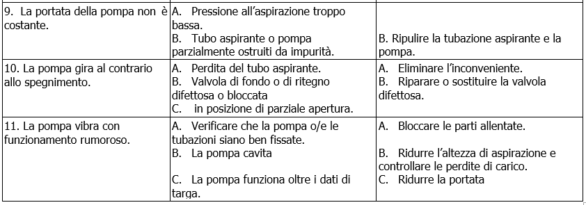 K monogirante troubleshooting