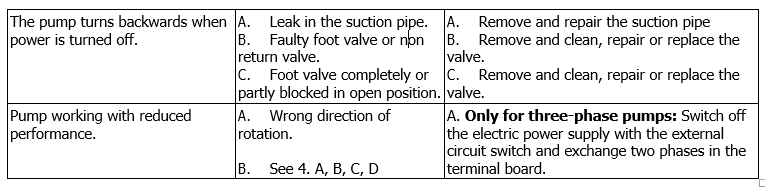 KC-KCV troubleshooting