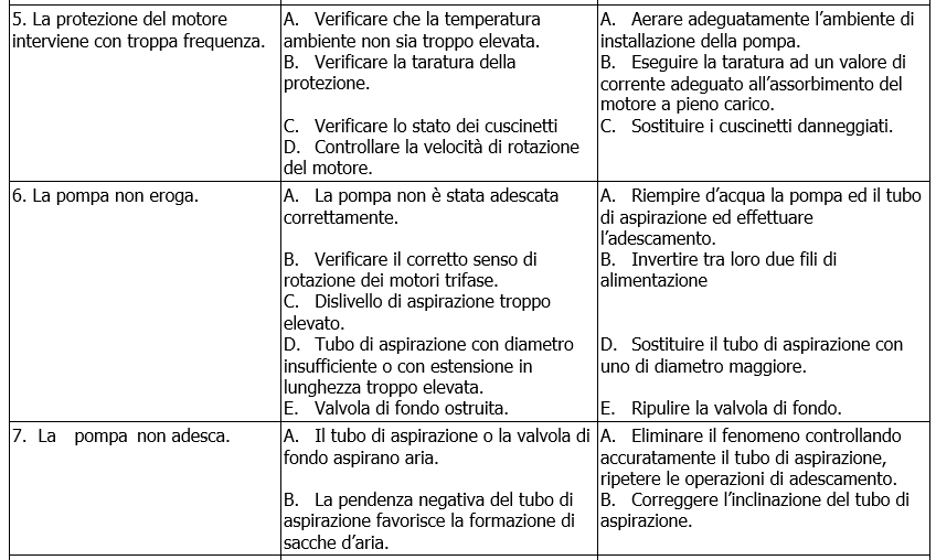 KE monogirante troubleshooting