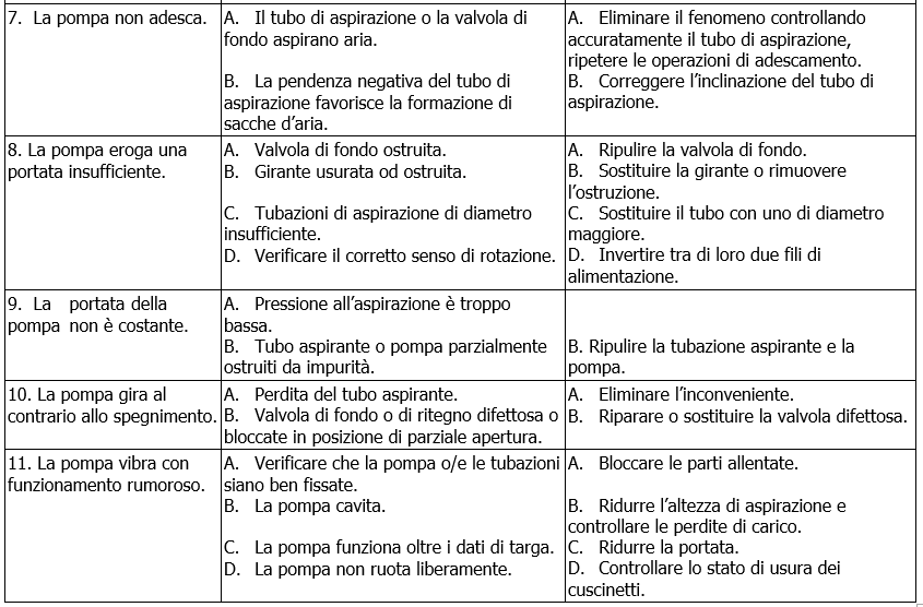 KV 3-6-10 troubleshooting