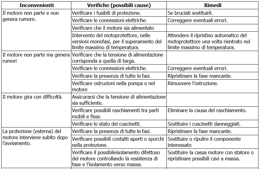 KVC, KVCX troubleshooting