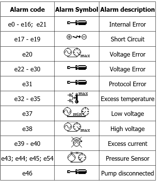 MCE/C list of errors