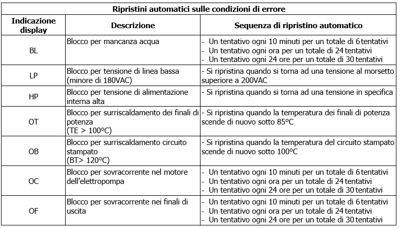 MCE/P ripristini automatici sulle condizioni di errore