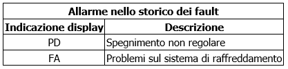 MCE/P allarme nello storico dei fault