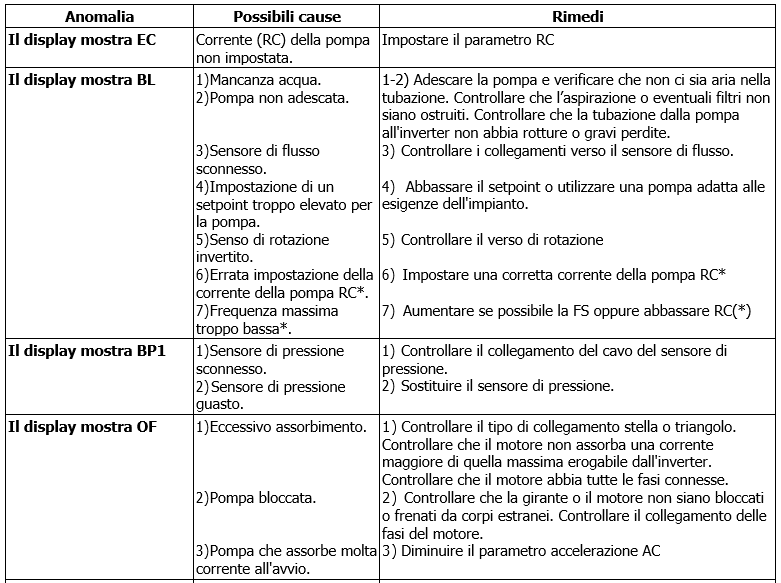 MCE/P troubleshooting ITA