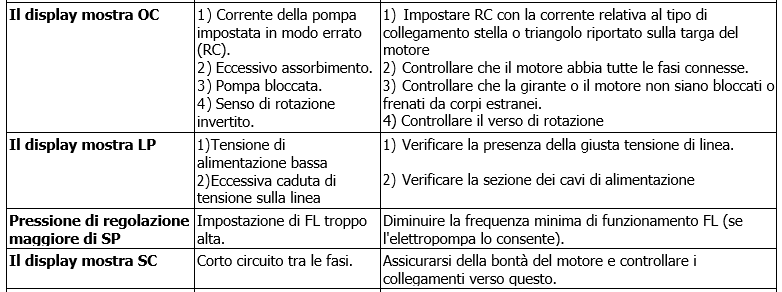 MCE/P troubleshooting ITA