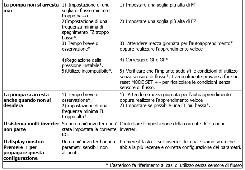 MCE/P troubleshooting ITA