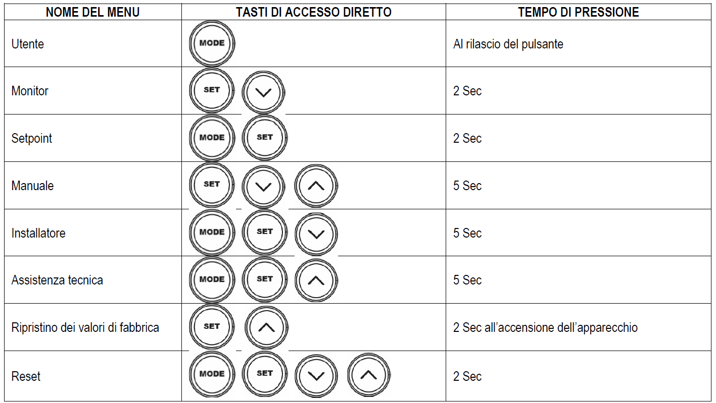 Menu di configurazione di Esybox Max