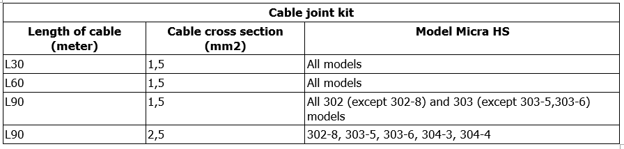 Micra HS cable size