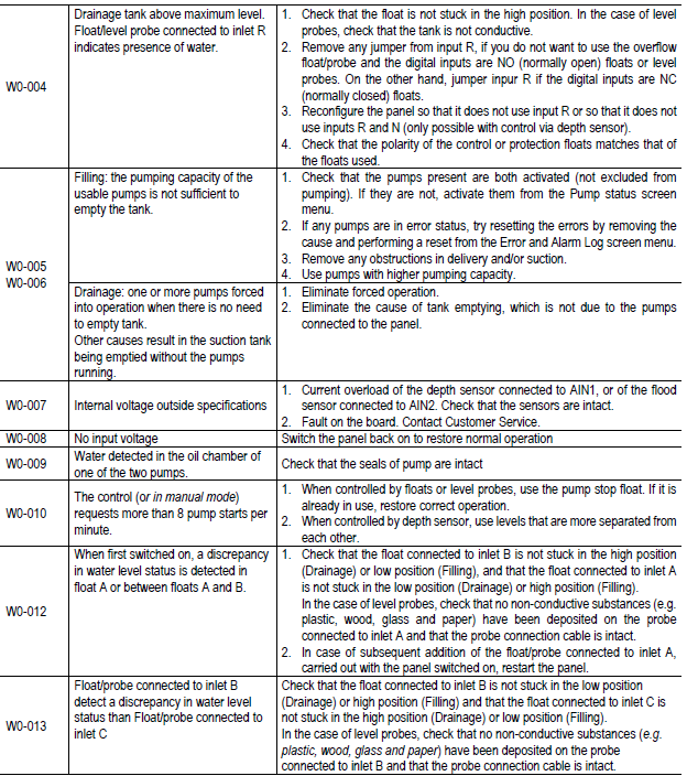 NgPanel troubleshooting