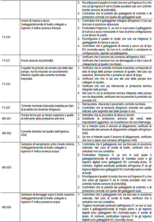 NgPanel troubleshooting ITA