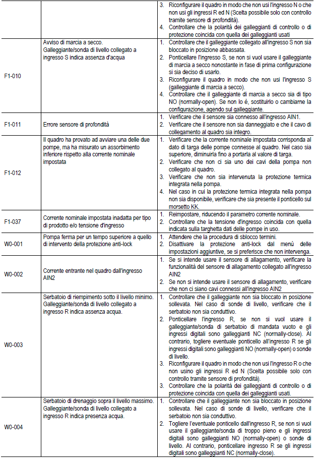 NgPanel troubleshooting ITA