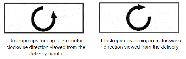 SMC 6-8-10-12 motor rotation direction