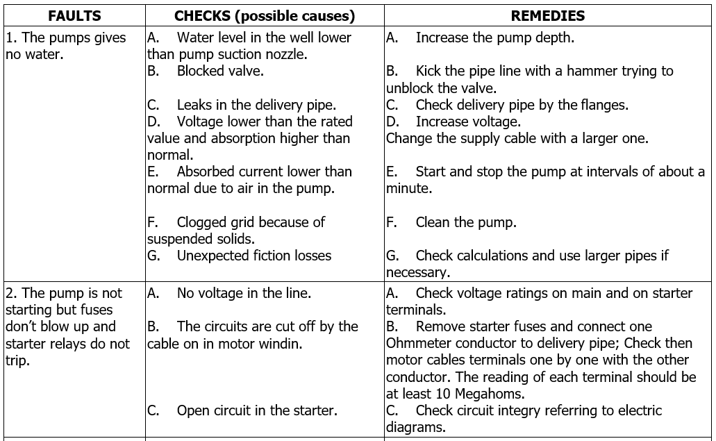 SS troubleshooting