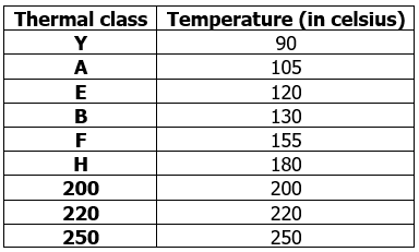 Thermal insulation class of electric motors