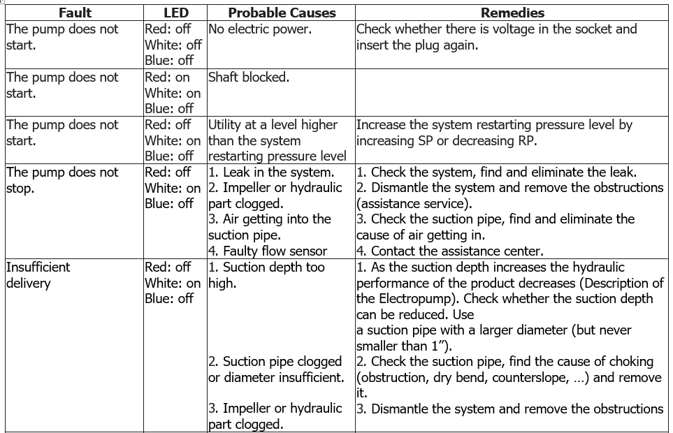 E.sybox Mini 3 troubleshooting